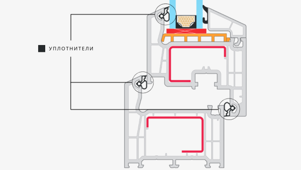 Уплотнители в окнах: почему они важны ☝️